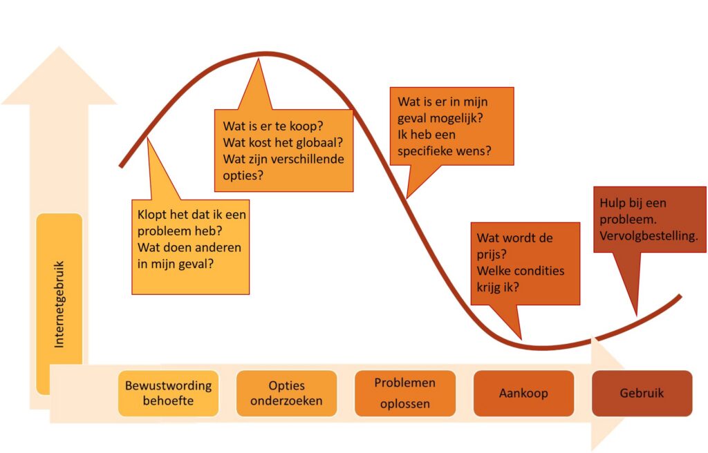Tunnelvisie uitleg 1